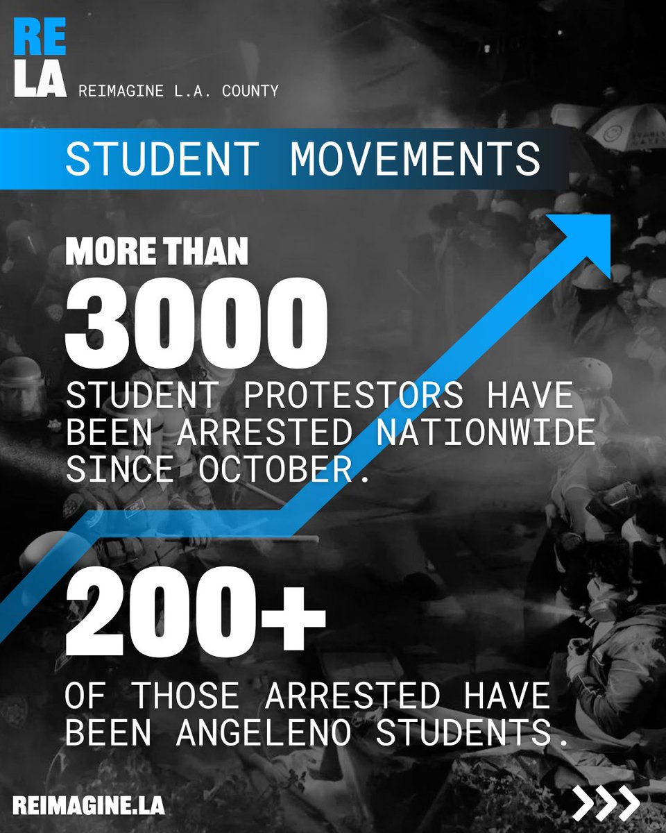 A nationwide review (read the article at bit.ly/teenvogue-prot…) reveals more than 3,000 students and fellow protestors have been arrested across the country – more than 200 of which were in the city of Los Angeles. l.