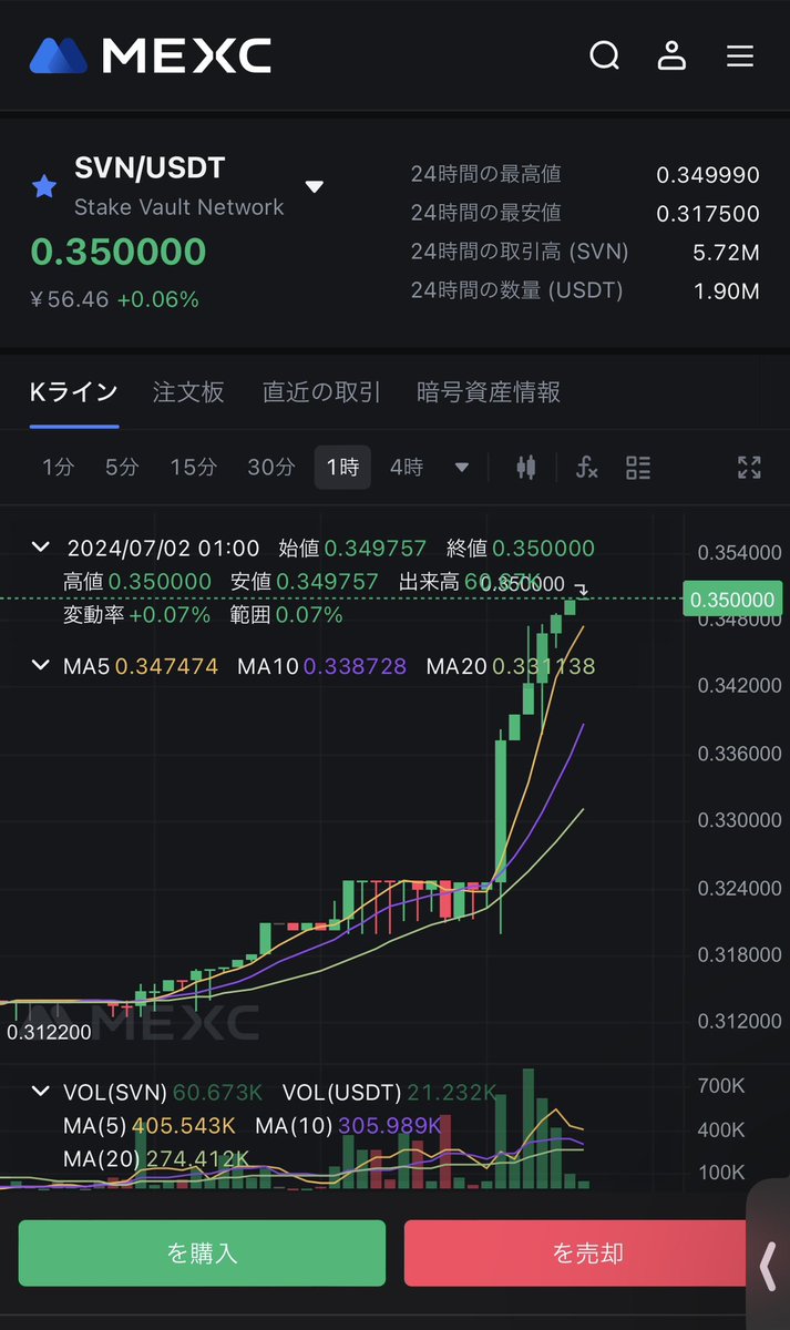 きたーー！
ホルダーの皆様おめでとう御座います㊗️
でもまだまだ始まったばかりですね
#SVN
#ウルフ村田
