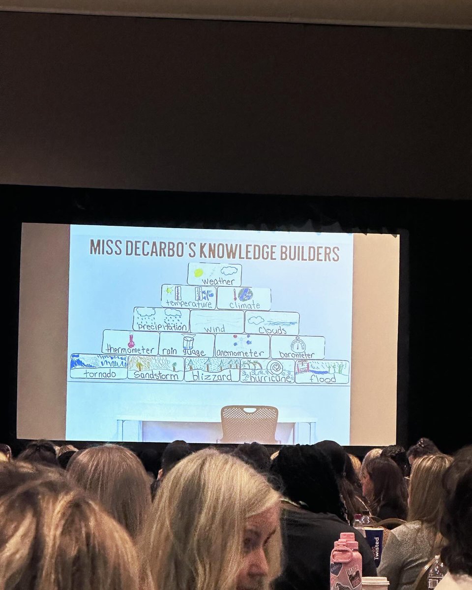 vmayclassroom's tweet photo. Teaching content IS Teaching Reading!!! #elevateyourclassroom #elevatenashville2024 https://t.co/VQlYrCZZKc
