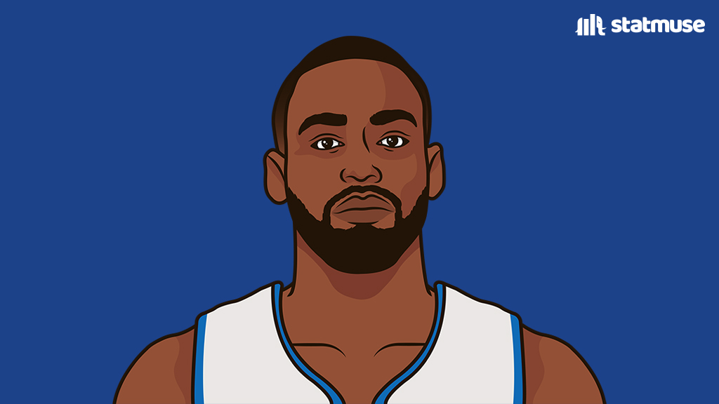 StatMuse tweet media