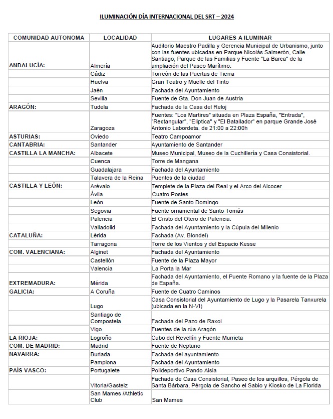 Ilumínate de Amarillo por el sindrome Rubinstein Taybi.  El próximo día 3 de julio es el día internacional. Hazte una foto y ... pulgares arriba👍👍.
#SRT_Esp, 
#pulgaresarriba
#dia3julioSRT
#RubinsteinTaybi