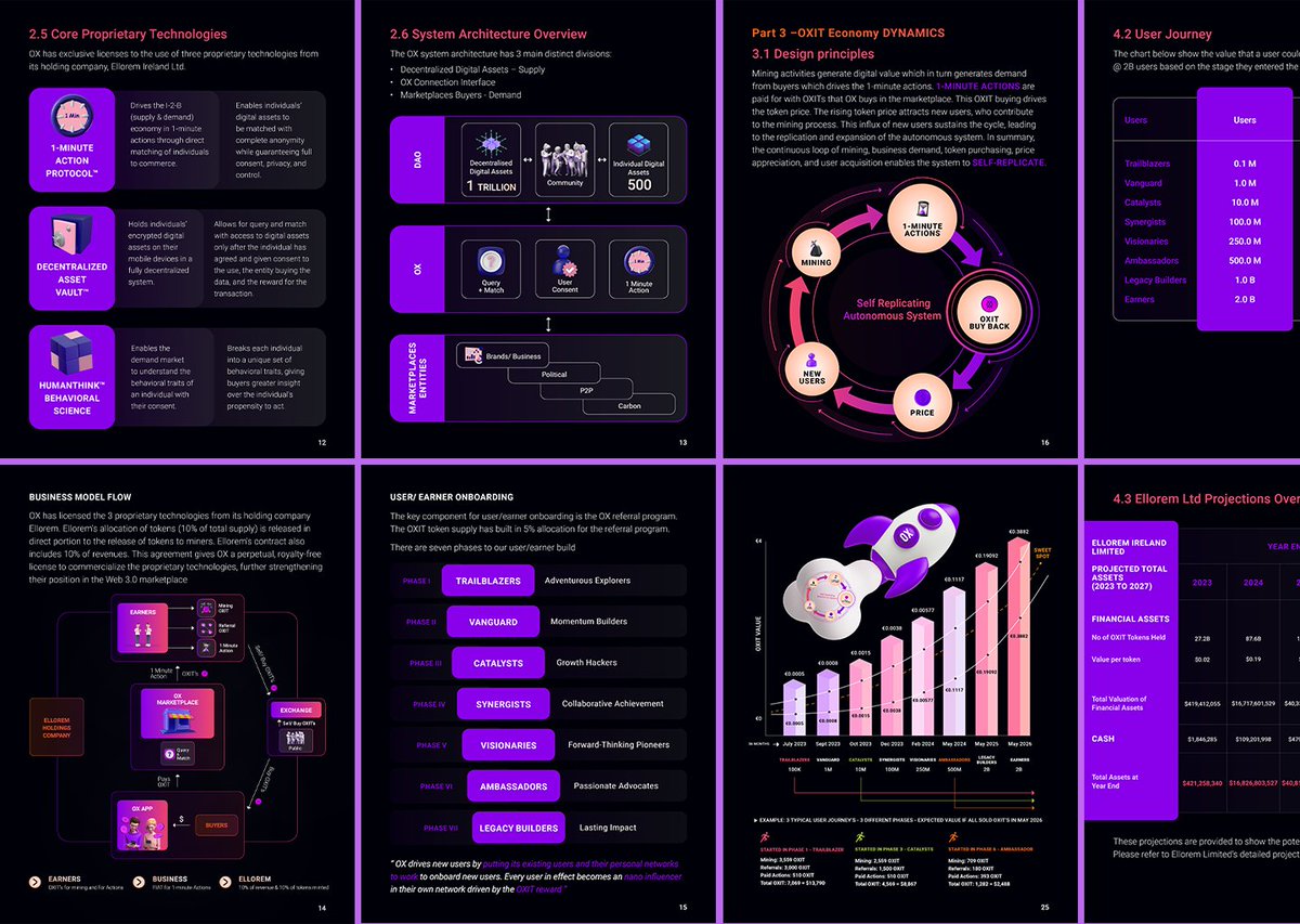 DesignWondercat's tweet image. OX - Putting crypto into Gen Z’s wallets, Driving their self-sovereignty in Web3!

I hope you like it. Your feedback is appreciated!

#Whitepaper #Blockchain #Dribbble #GraphicDesign #investor #Crypto #DesignInspiration #CreativeWork #DesignCommunity #web #adobeindesign #ico