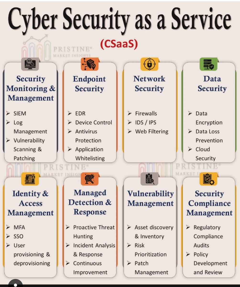 cyberseb_'s tweet image. Exploring Cyber Security as a Service (CSaaS) 🚀🔒 From Security Monitoring to Compliance Management, CSaaS offers comprehensive protection for your digital assets. Stay secure and compliant! #CyberSecurity #CSaaS #TechSolutions