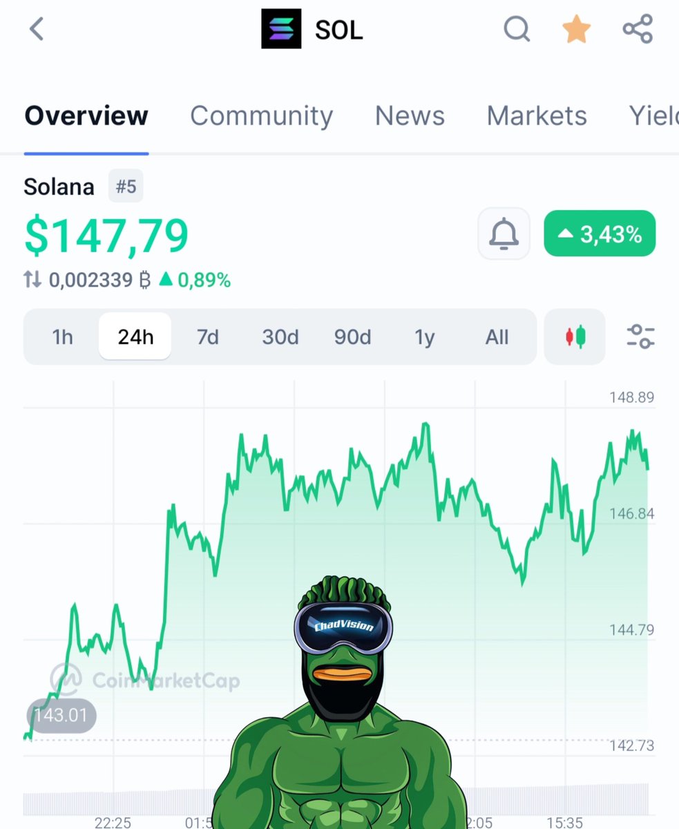 Pump alert! 🚨 

Solana is on the move 📈

Use ChadVision to stay ahead and find the next moonshot 🚀🌕