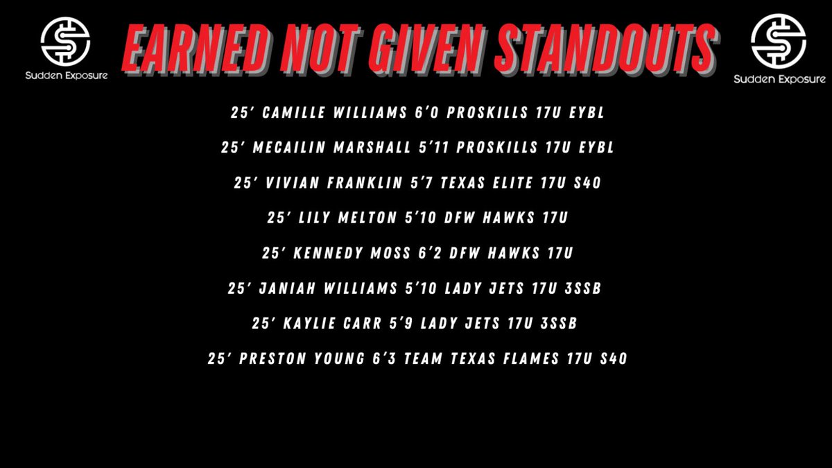 What a spectacular weekend for Texas ⛹🏽‍♀️basketball 🏀 at #EarnedNotGiven. High level competition all weekend &amp; games coming down to the last possession. Here are some   “SuddenExposure” standouts from this great event‼️

More 25’ Standouts 

#EarnedNotGiven #SuddenExposure