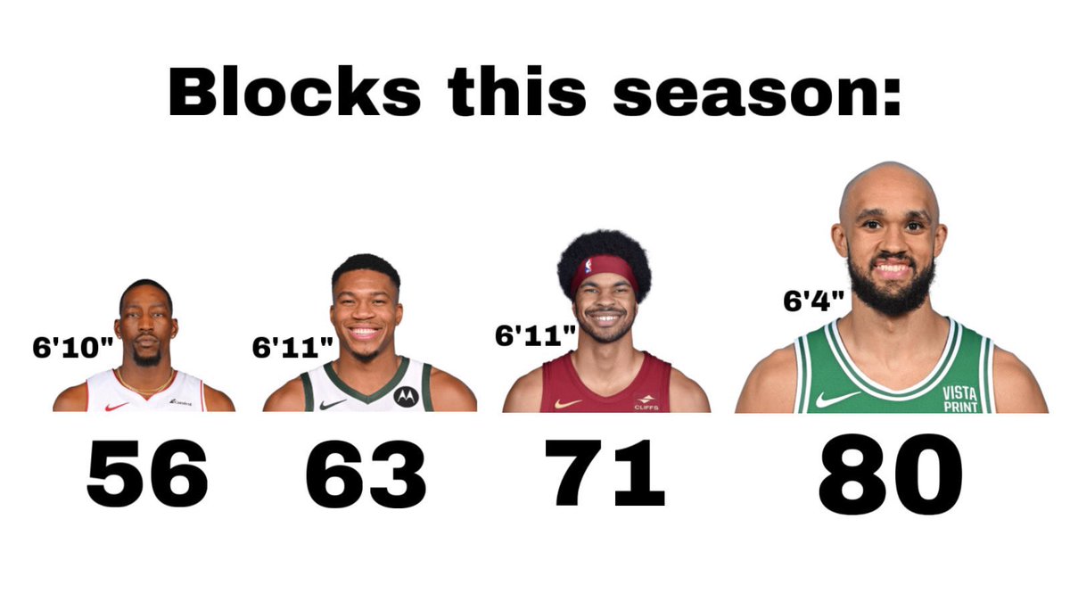 CelticsRiley's tweet photo. DERRICK WHITE IS STAYING IN BOSTON! https://t.co/ZH92pVOgYM