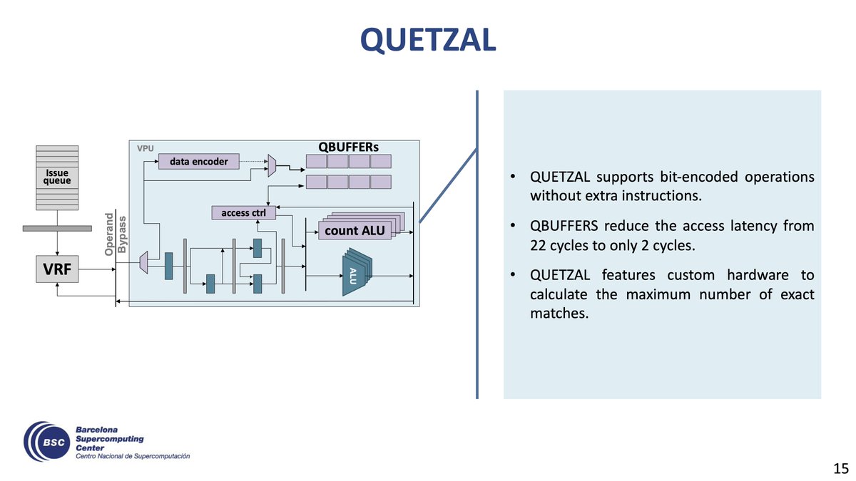 SAFARI_ETH_CMU's tweet image. Join us in Session 5B at 6:15 PM today @ISCAConfOrg for a talk given by @julaxPavon on &quot;QUETZAL: Vector Acceleration Framework For Modern Genome Sequence Analysis Algorithms&quot;.  
w/ @lindegger_joel @mealser @_onurmutlu_ @oguzergin  
@BSC_CNS #ISCACONF2024 #hardware #accelerators