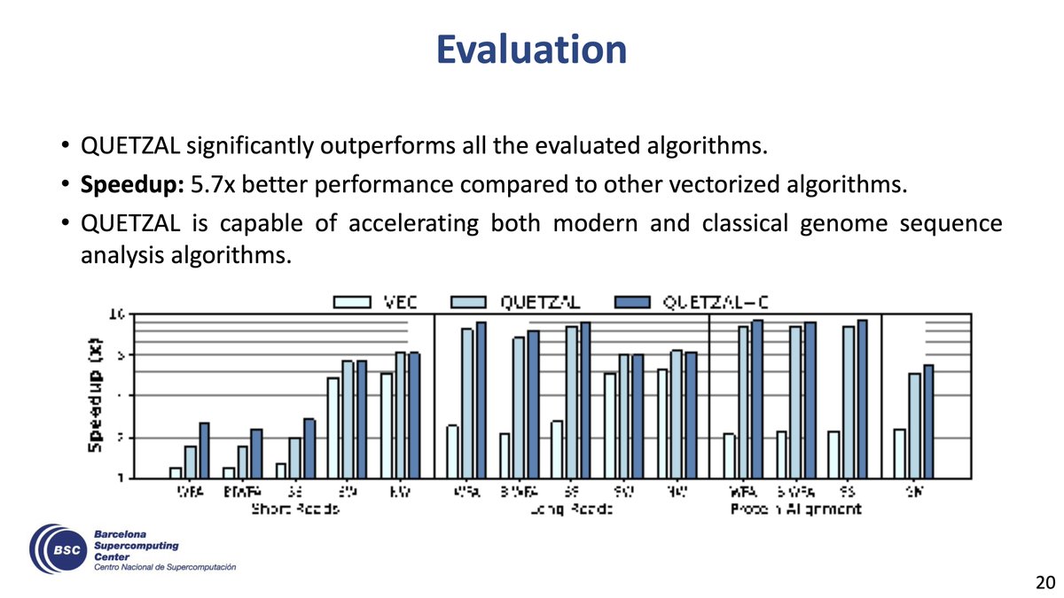 SAFARI_ETH_CMU's tweet image. Join us in Session 5B at 6:15 PM today @ISCAConfOrg for a talk given by @julaxPavon on &quot;QUETZAL: Vector Acceleration Framework For Modern Genome Sequence Analysis Algorithms&quot;.  
w/ @lindegger_joel @mealser @_onurmutlu_ @oguzergin  
@BSC_CNS #ISCACONF2024 #hardware #accelerators