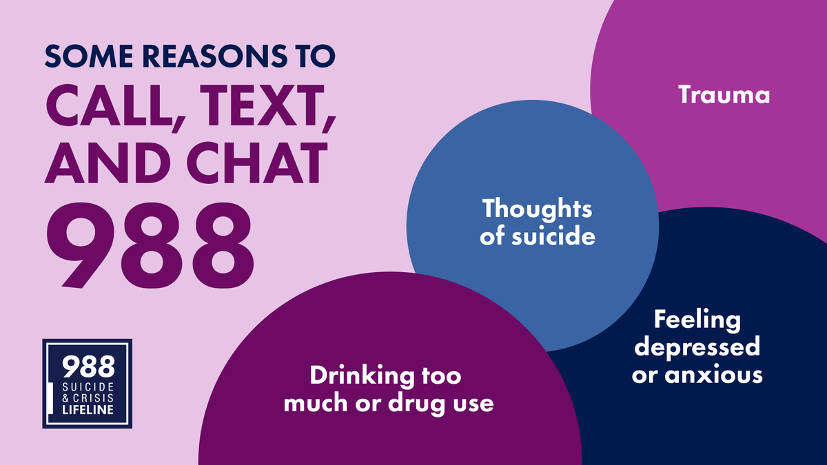 People call, text, and chat #988Lifeline to talk about a variety of emotional needs - not just during a crisis.

Whatever your reason, 988 is here to help. 

There is hope. 

Call or text 988 or chat at 988Lifeline.org

#988 #ConnectionMatters #BreakTheStigmaNV