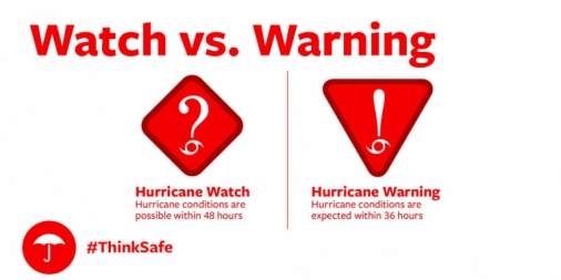 Sincerity_ins's tweet image. Find important facts about hurricanes here: #ThinkSafe tkpl.us/nw9ti