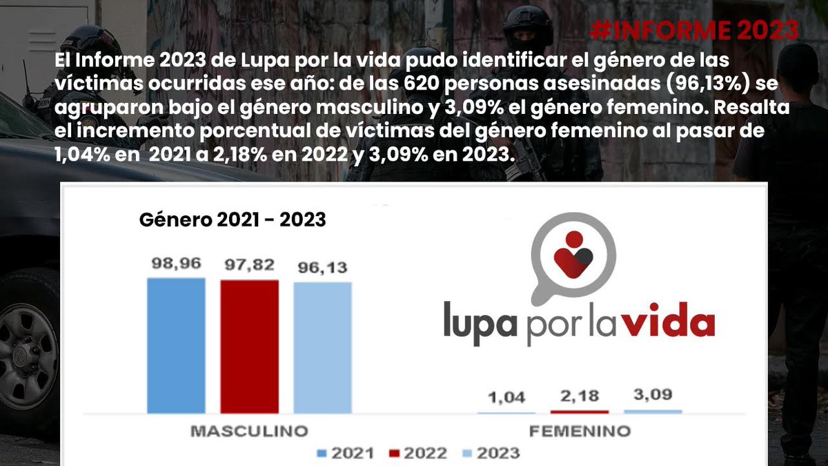 Presuntas ejecuciones extrajudiciales 
#informe2023 #lupaporlavida