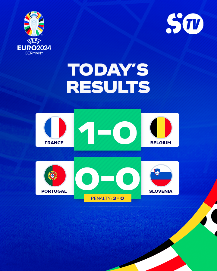 SportyTV's tweet photo. A day short of goals...
France 🇫🇷 and Portugal 🇵🇹 join the #EURO2024 QF party. How far can they go though?
#FRABEL #PORSLV https://t.co/xUjVxk7Y5T