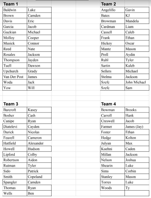 🚨TPG 2 Schedule/Rosters🚨

Coaches, we look forward to seeing you at Liberty tomorrow, see the event schedule and rosters below.

830 - Teams 1 &amp; 2 60 yard Dash
845 - Game 1: Team 1 v 2 
1115 - Teams 1-4 Workout 
130 - Game 2 - Team 3 v 4
345  - Event End