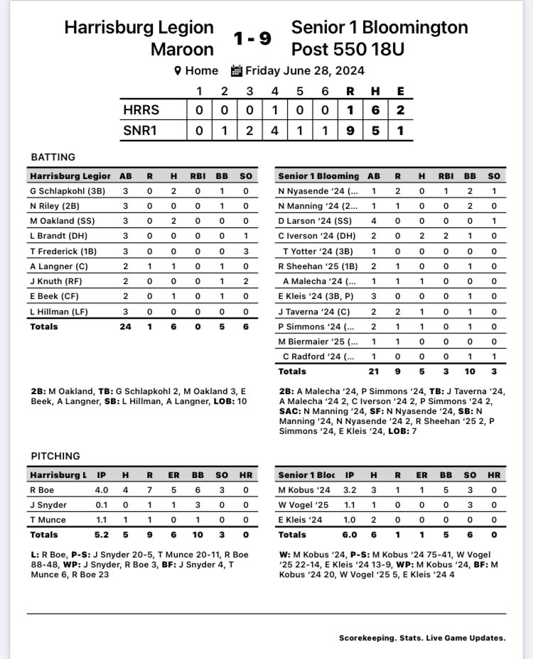 BloomLegion550's tweet photo. Friday night in Fargo, Sr. 1 knocks off Harrisburg, SD 9-1. 

Ivey: 2-2, 2 RBI, 2 BB
Mako: W 3.2 IP, 1 ER, 3K
Vogue: 1.1 IP, 0 H, 3 K https://t.co/lUIs2z3kiB