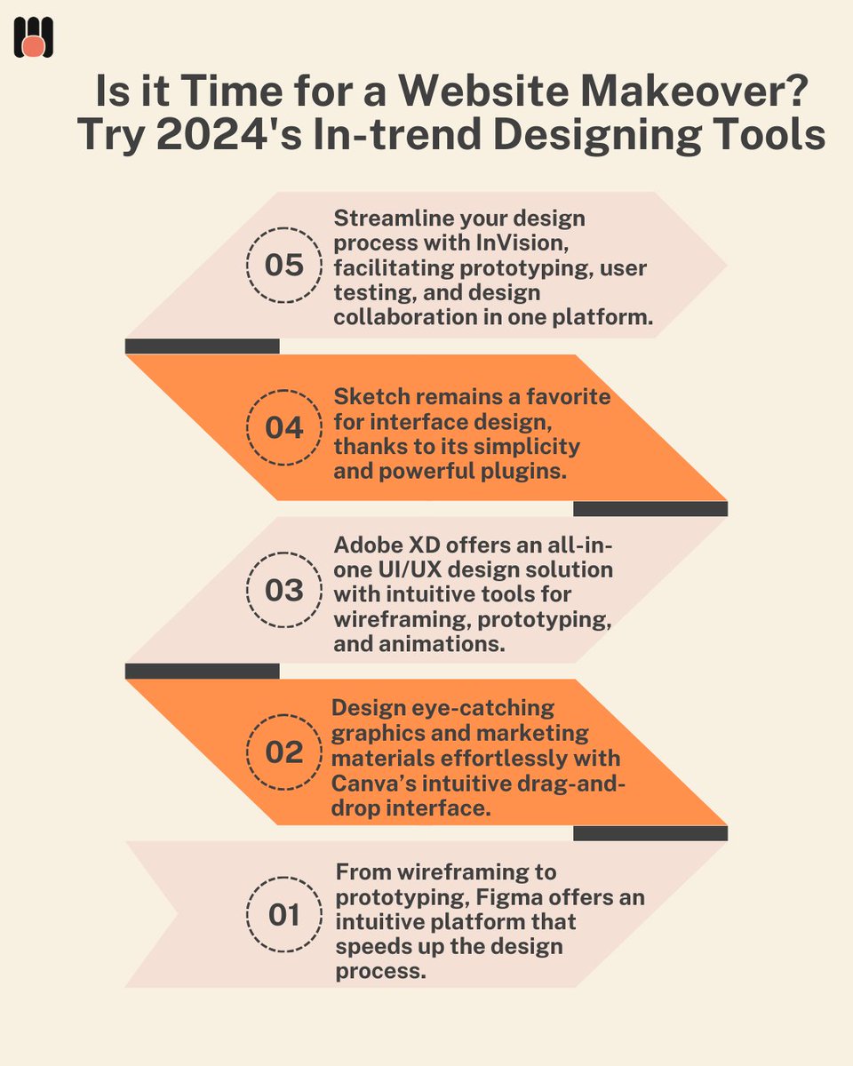 WizSpeed4's tweet photo. 📱 Is it Time for a Website Makeover? Try 2024's In-trend Designing Tools! 🚀

#WebDesign #WebsiteMakeover #DesignTools #AdobeXD #Sketch #Figma #InVision #Canva #Bootstrap #Webflow #DesignTrends2024 #UXDesign #UIDesign #ResponsiveDesign #WebDesignTips #DigitalDesign https://t.co/LlMDNLSPhC