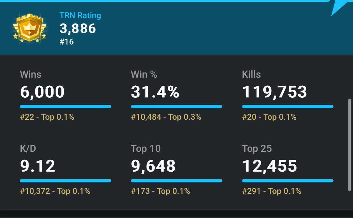 6000 Solo Wins 🔥😈 

<a href="/StakeEddie/">Eddie</a> <a href="/kick/"></a> top 25 solo player worldwide and I stream it all on kick ☝️💪