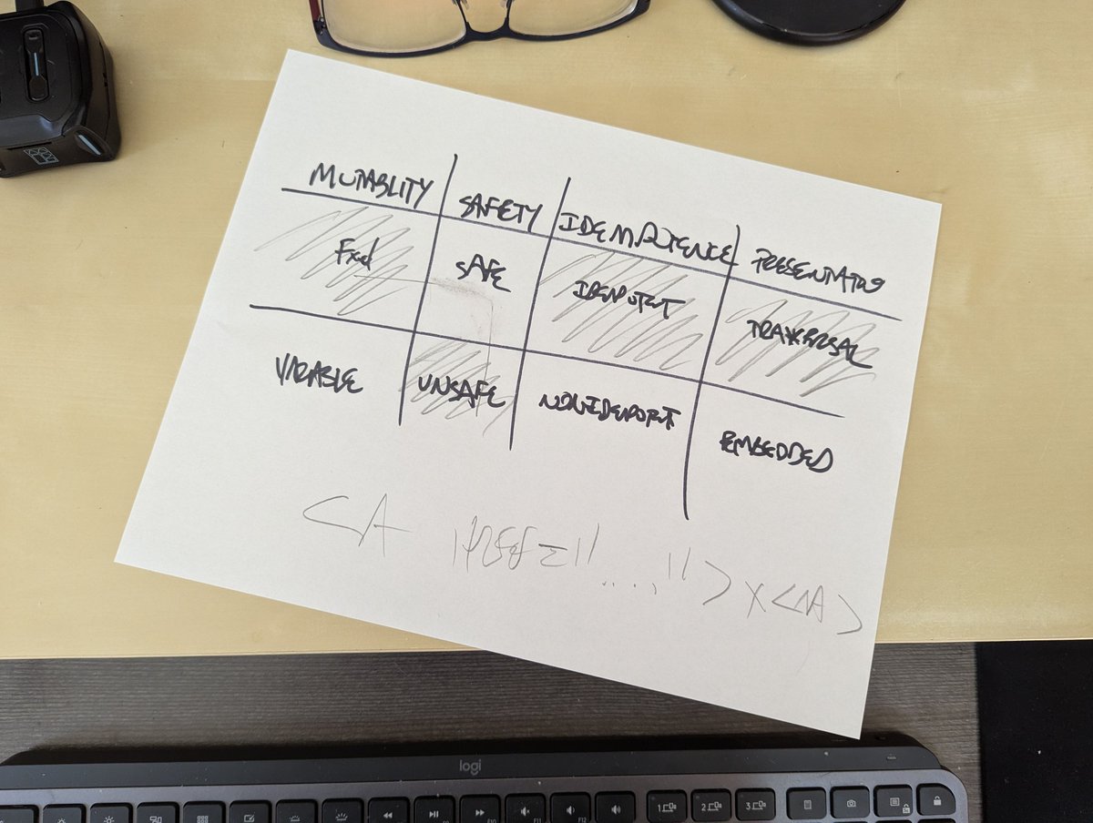 mamund's tweet image. I&apos;ve got plans.

#hypermedia #api360 #apiDesign