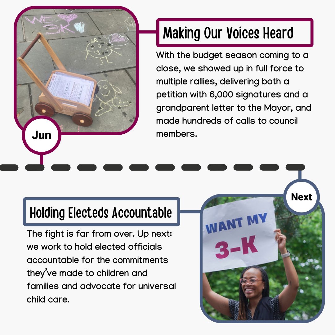 We started our organization in Nov. 2023.
And in a short time, we’ve built some real power. 

We’re building a movement. If you want to help us grow and build for what’s next, please donate today.

United4childcare.org/donate