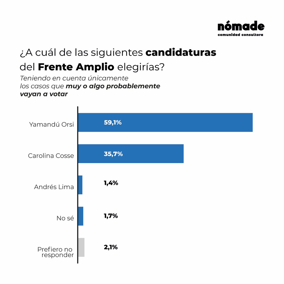 Nómade Consultora tweet media