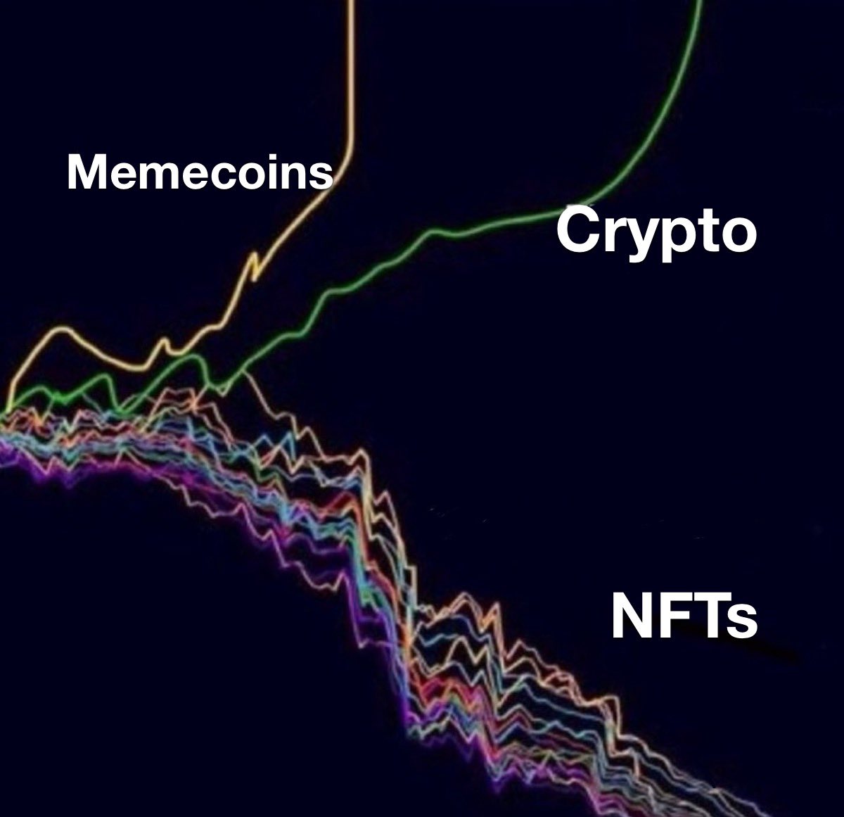 Ministerr's tweet photo. The state of the market right now: https://t.co/gtDmSCcRn4