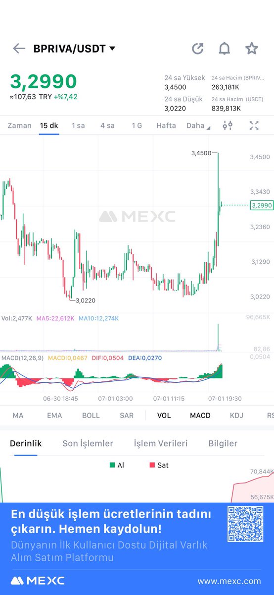 #BPRIVA #BPRIVAUSDT $BPRIVA #BTC

Tren kalkıyor 😋😋😋

#MEXC 

✍️✍️✍️✍️