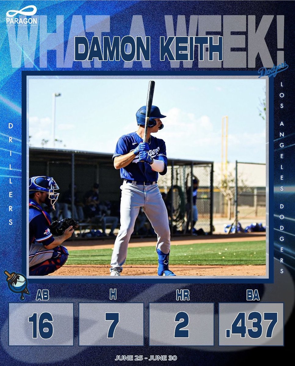 EthanMChapman's tweet photo. Great weeks for #LGM Prospect Boston Baro and #LetsGoDodgers Prospect Damon Keith! https://t.co/OmcRDrEb9A