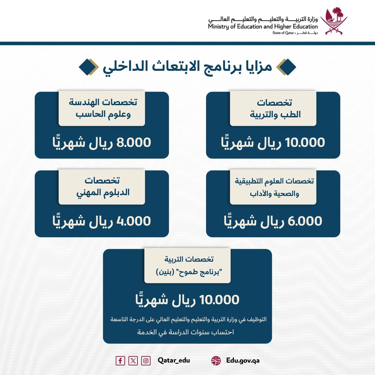 لطلاب الشهادة الثانوية الحاصلين على معدل 60% فأعلى (برنامج الابتعاث الداخلي)