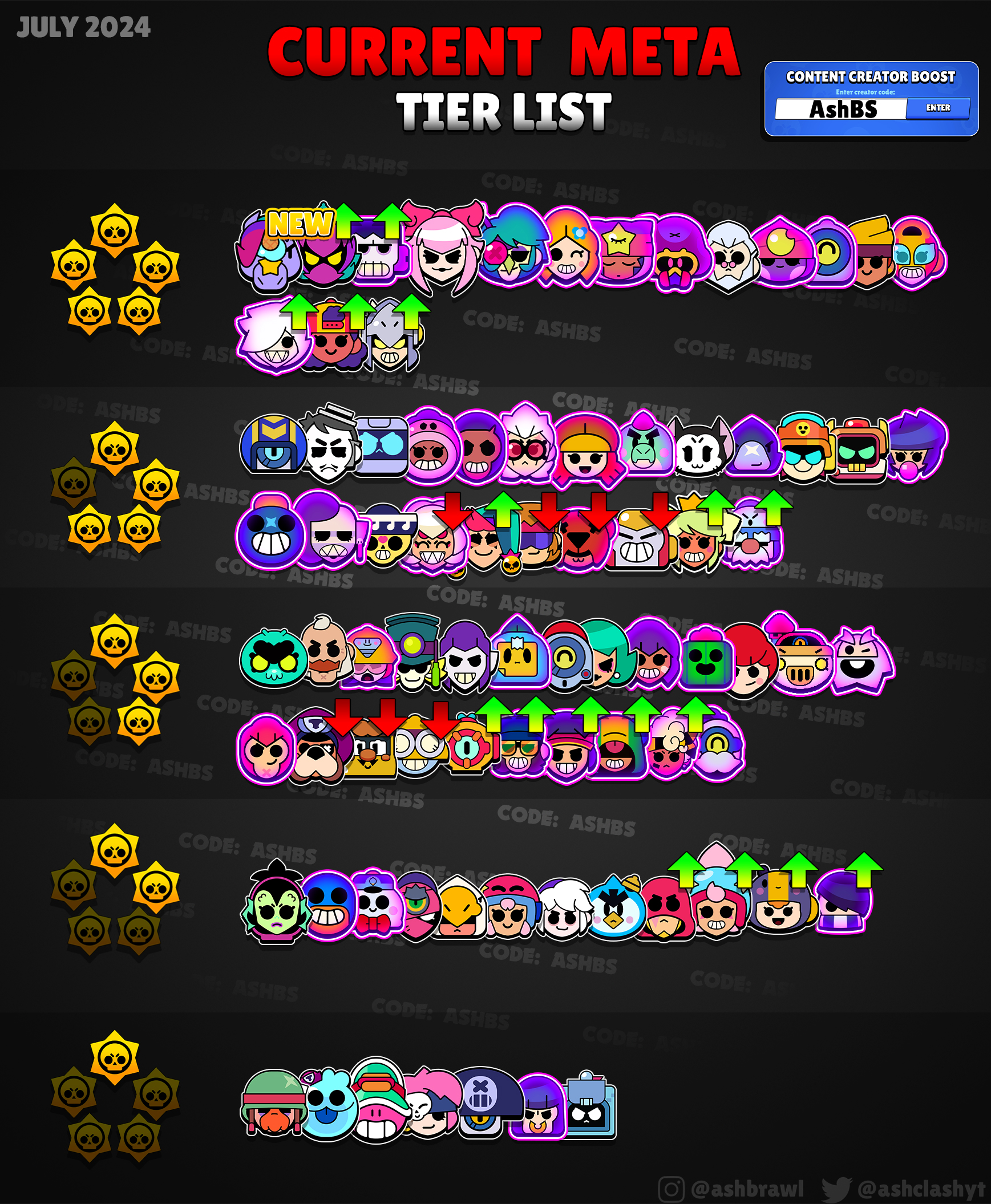 Code: AshBS on X: “Ash’s Current Meta Tier List! ⭐️ —July 2024 