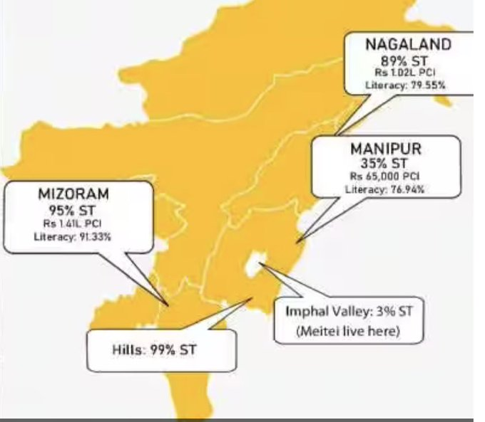 HenzOnaha's tweet photo. #Manipur story of how #meiteis are treated in the long history of #India's independence after #Manipur merged into the #Indian Union.
#Article 371(C) locks #Meitei in this tiny area, but Naga and Kuki can spread out throughout Manipur in the name of #tribal privileges. https://t.co/WzOrNQJMQx