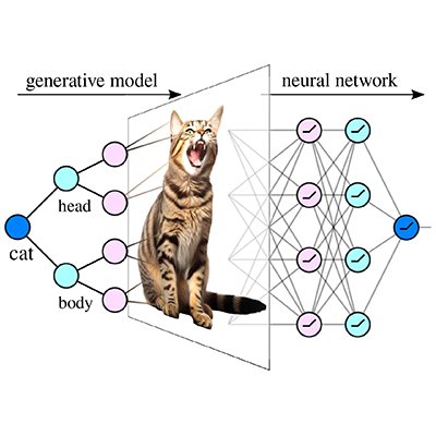 PhysRevX's tweet photo. A hierarchical model of high-dimensional data reveals how deep neural networks leverage their multiple layers to reduce the data dimensionality and learn from a finite set of examples.

Read https://t.co/dam75xqjqR

#PRXjustpublished #openaccess #PRXneuro #PRXAI #PRXDeepLearning https://t.co/6x9yMokLcf