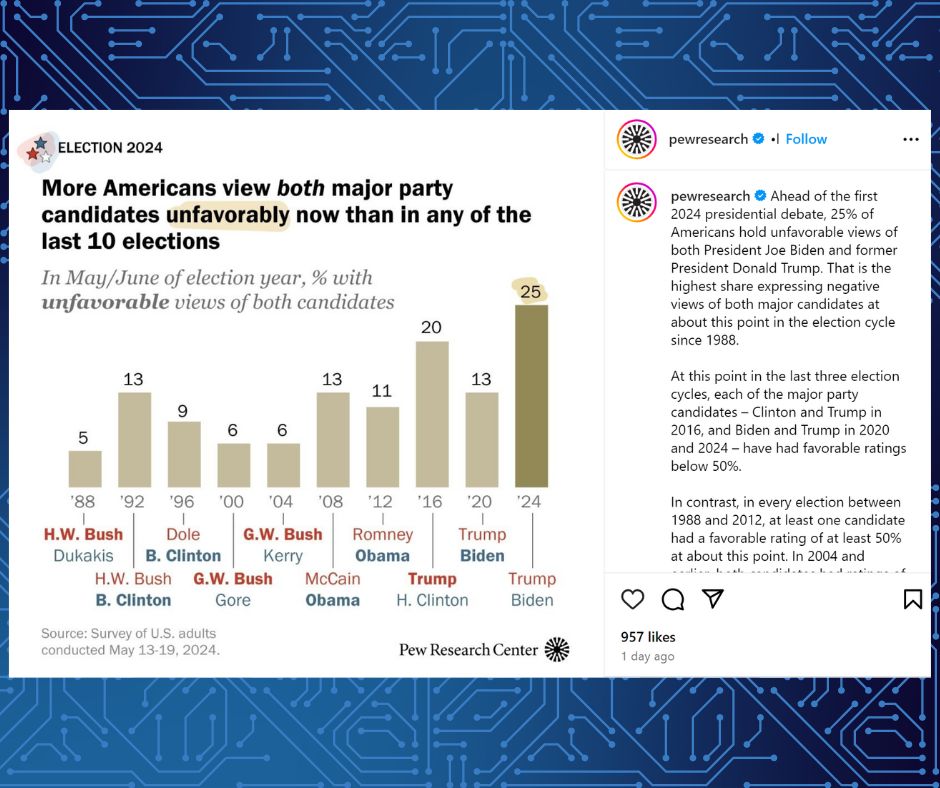 This statistic speaks volumes; the system is not working!

The time for change is now. It's time to break free from the duopoly and demand true citizen representation. 

#FiNCForward  #UpgradeDemocracy #VoteForChange 
Original post: zurl.co/uOgA