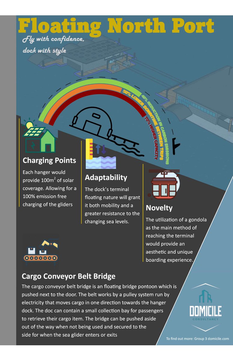 Part of our journey is to engage with the next generation. University of <a href="/waikato/">The University of Waikato 🎓</a> 3rd-year students have brought forward some more exciting ideas for us to consider 🌊

🧱 Storage bricks 
📦 Cargo Conveyor Belt Bridge 
☀️ Solar coverage in the hangar

#oceaflyer #sustainable