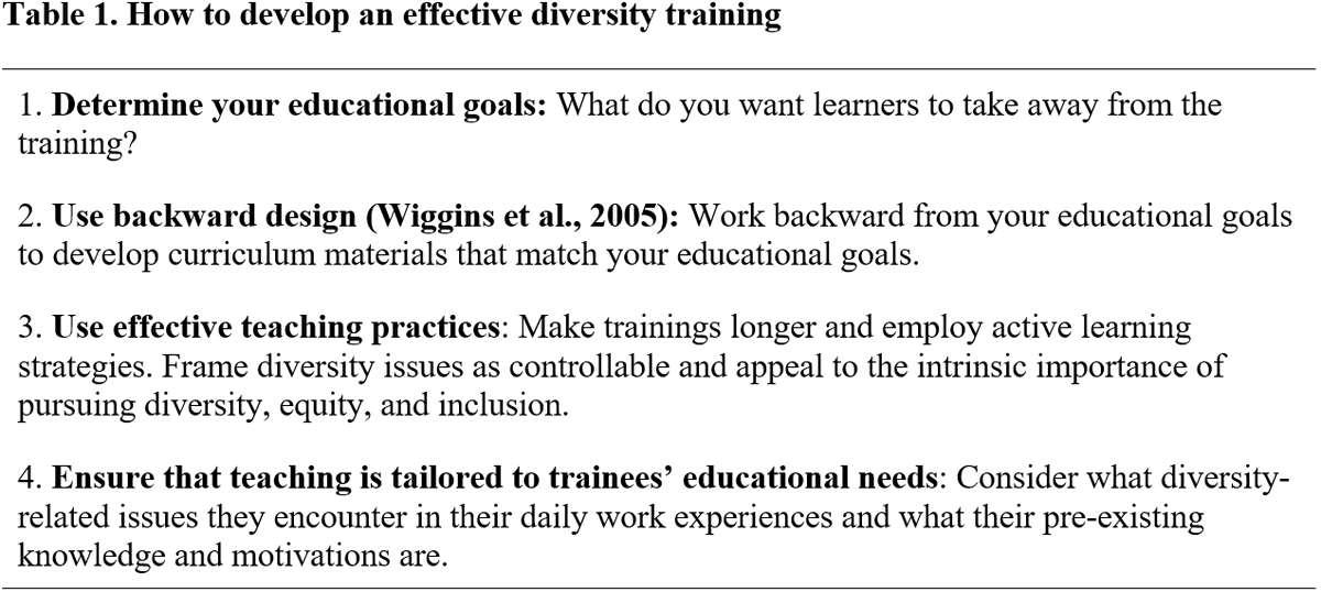 CalvinKLai's tweet photo. 🌟New paper! @rgracedrake, @JennBeatty, &amp; I argue that diversity training (DT) is best understood as teaching. Seeing DT as just teaching illuminates many ways we could make trainings so much more effective than they are currently!

Link: https://t.co/SD1FPZtfXS 1/6 https://t.co/RbKGMklg1h