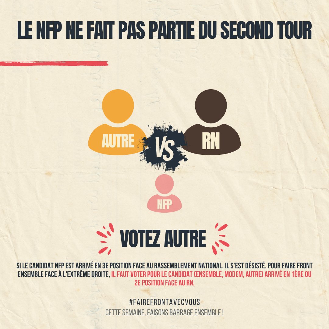 streampopulaire's tweet photo. 📣 L'urgence, plus que tout, est d’empêcher l’extrême droite d'accéder au pouvoir. Nous appelons donc à faire front, là où un autre candidat s'est qualifié en tête face du RN. À l'inverse, nous demandons aussi aux votants des autres partis à nous rejoindre dans le barrage au RN. https://t.co/PEMr3pQwll