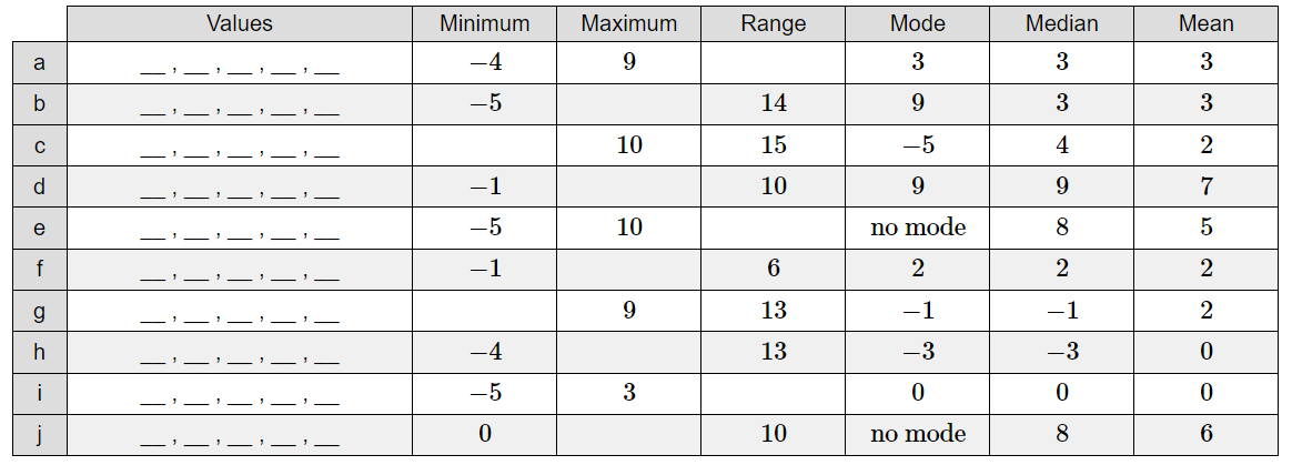 StudyMaths's tweet photo. Teaching averages soon? This completion table could be useful.
https://t.co/hWEaVVbo4e https://t.co/3h5mdi7ON8