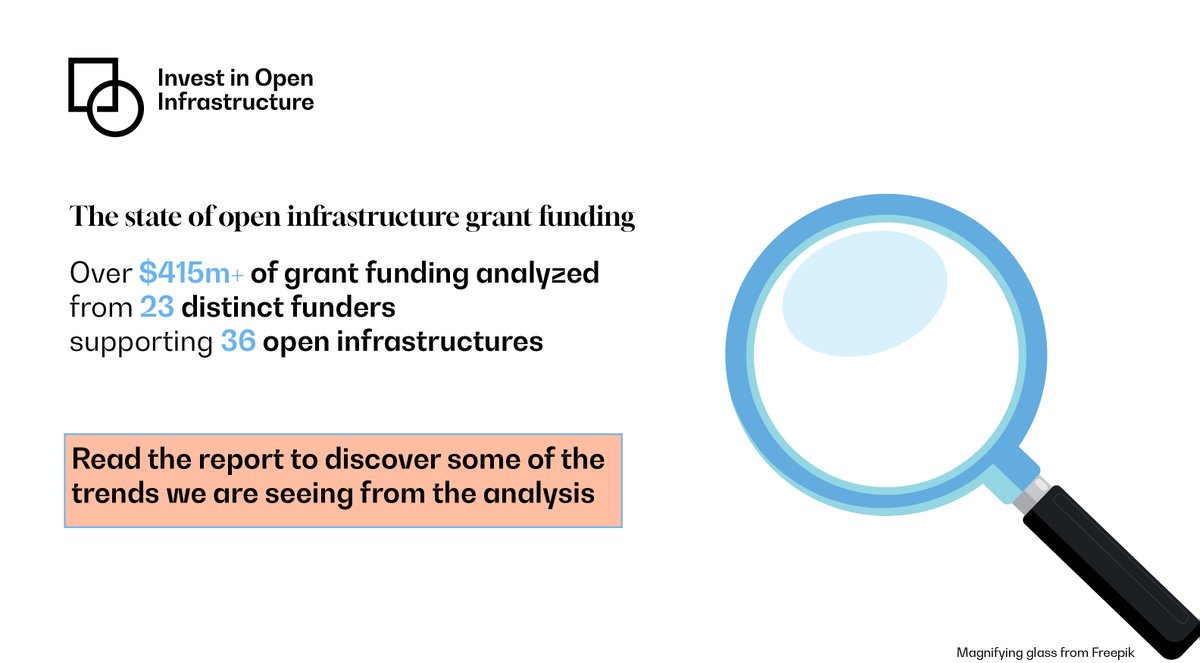 Invest in Open Infrastructure (@investinopen) on Twitter photo Join us for an in-depth conversation on grant funding data from the State of Open Infrastructure report on July 17, 2024, at 1 pm UTC. Featuring experts Gail Steinhart, <a href="/CameronNeylon/">CⓐmeronNeylon</a>, <a href="/CK_Karl_Huang/">Chun-Kai (Karl) Huang</a>, and <a href="/johnmohr/">John Mohr</a> . Register now investinopen.civicrm.org/civicrm/event/… Join us for an in-depth conversation on grant funding data from the State of Open Infrastructure report on July 17, 2024, at 1 pm UTC. Featuring experts Gail Steinhart, <a href="/CameronNeylon/">CⓐmeronNeylon</a>, <a href="/CK_Karl_Huang/">Chun-Kai (Karl) Huang</a>, and <a href="/johnmohr/">John Mohr</a> . Register now investinopen.civicrm.org/civicrm/event/…