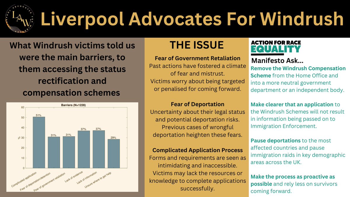 Liverpool Advocates For Windrush tweet media