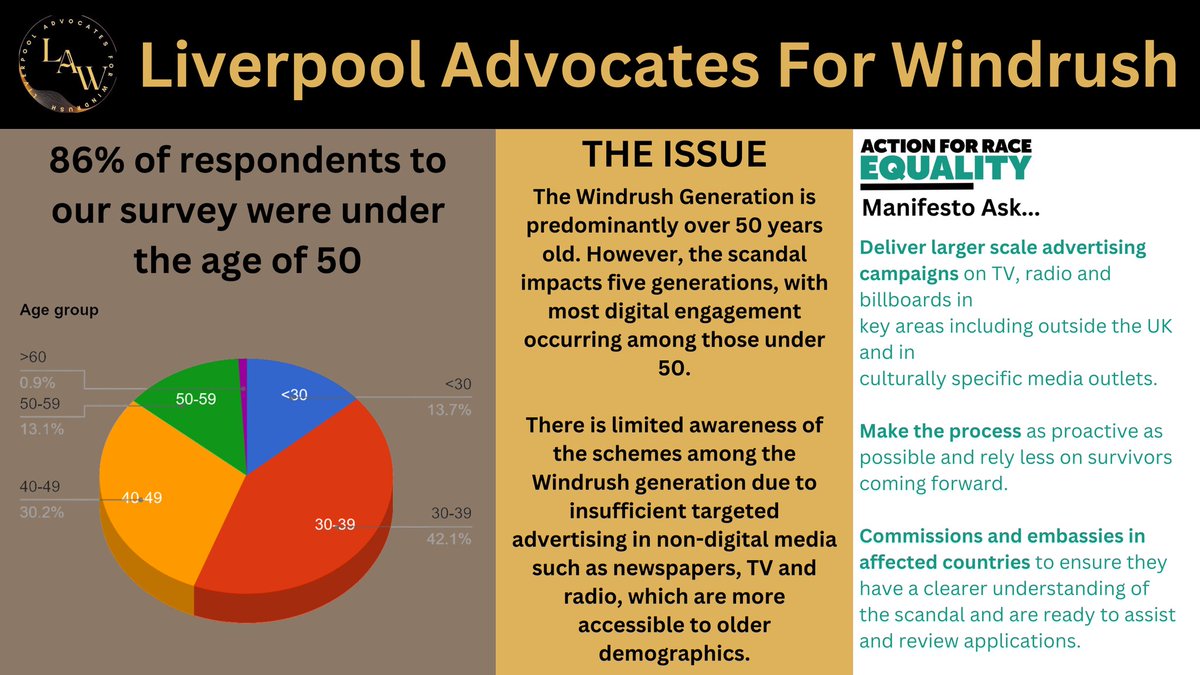 Liverpool Advocates For Windrush tweet media