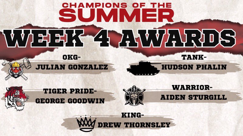 Circleville_FB's tweet photo. Last week of June award winners! Congrats to these young men for putting in the work! Keep in mind we are going to continue awards all season long so keep competing to get better! https://t.co/oE2iceVw95