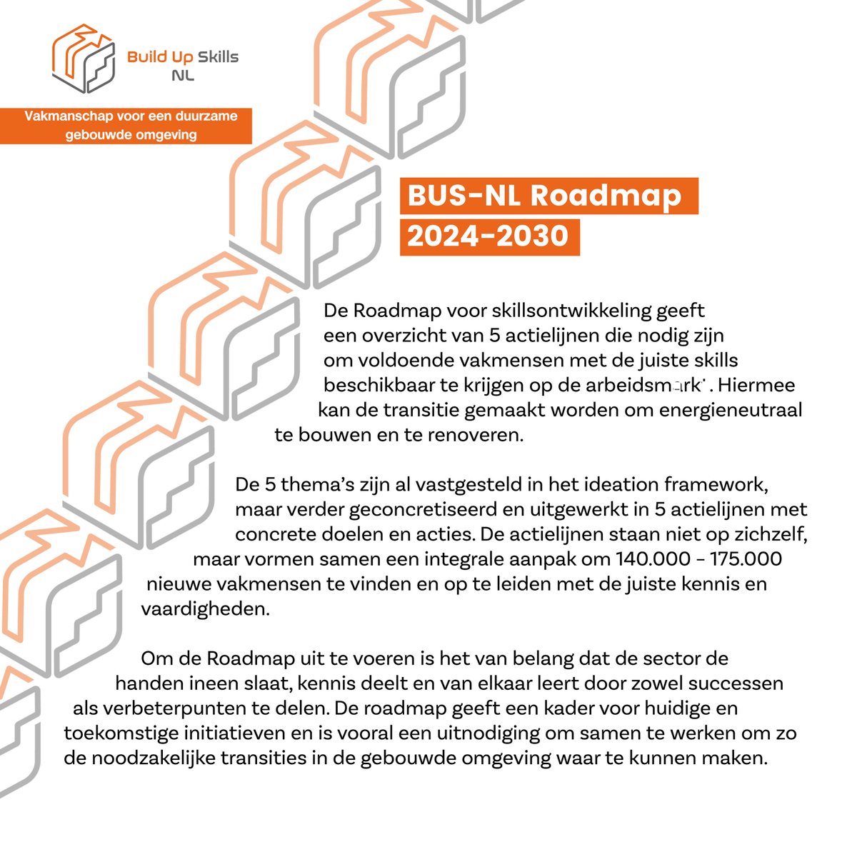 👀 Bekijk nu de BuildUpSkills-NL roadmap 2024-2030, hét kompas voor de toekomst van de bouwsector. 
 
Bekijk hier de volledige roadmap: lnkd.in/e3VbGMuT 
 
@LerenvoorMorgen <a href="/issonieuws/">ISSO. beter weten, beter bouwen</a> <a href="/TVVL_/">TVVL</a> <a href="/KW1C/">KW1C</a> Duneworks, Building Changes