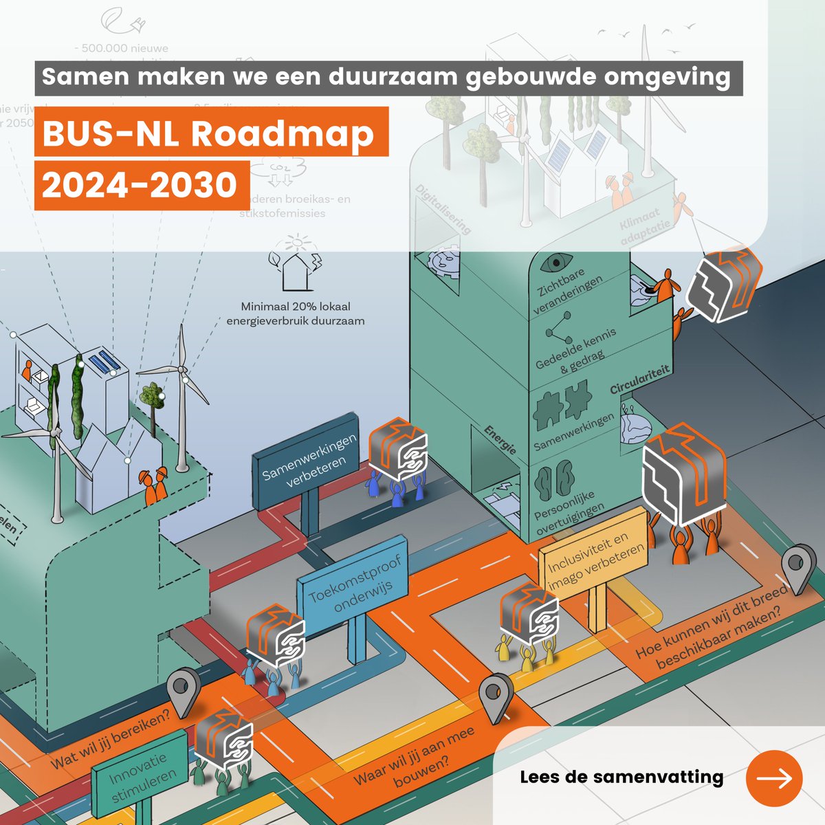 BuildUpSkills-Nederland tweet media
