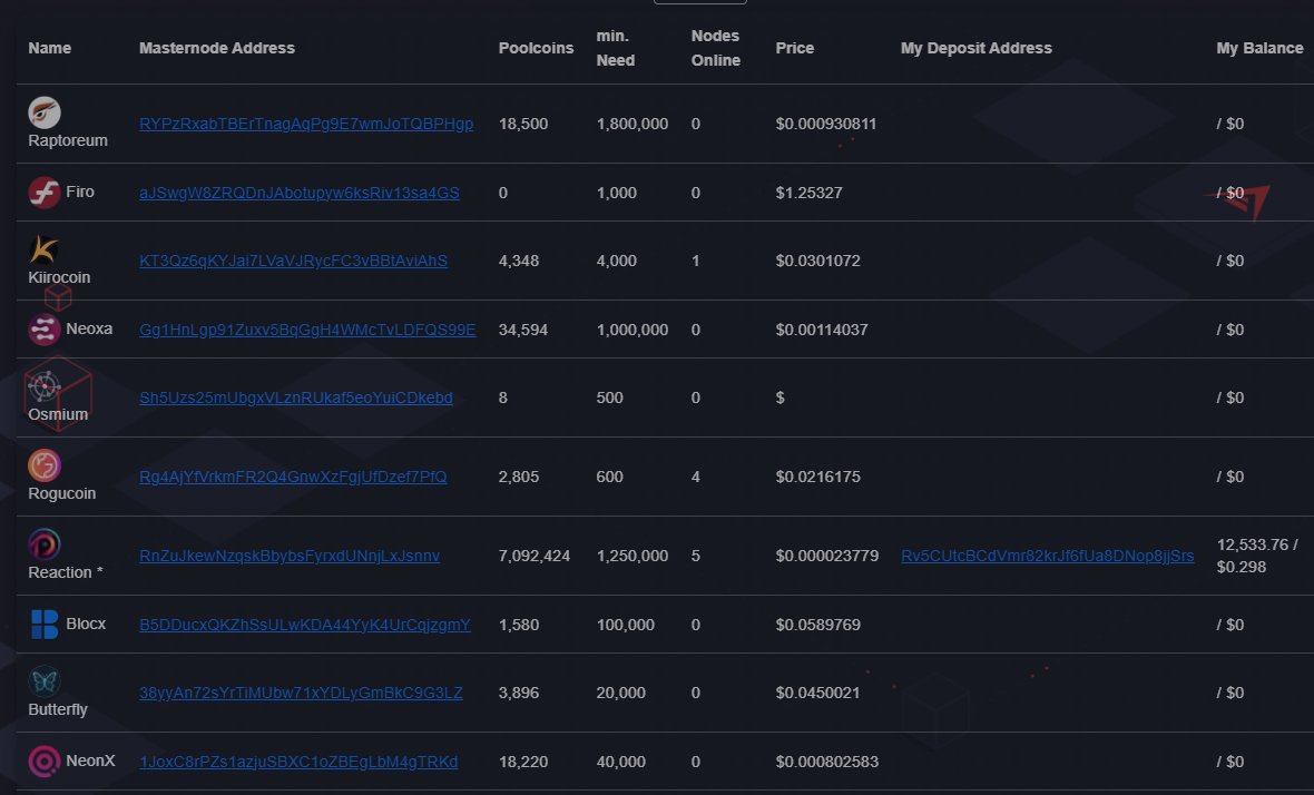 MiningPowerX's tweet photo. We've made a small update to the UI: You can now see the min. collateral per node and the number of nodes started. 

More updates coming soon! 🚀

#MiningPowerX https://t.co/Us9VlovopX