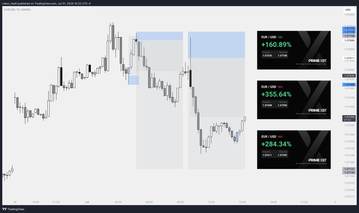 flowstate_trade's tweet image. #EURUSD

DR IDR/ Single Prints - why ignore the statistics ? 

All entries with SCOB indictor @ValhallaAlgo 

Still hedged for higher, happy to go lower ☯︎