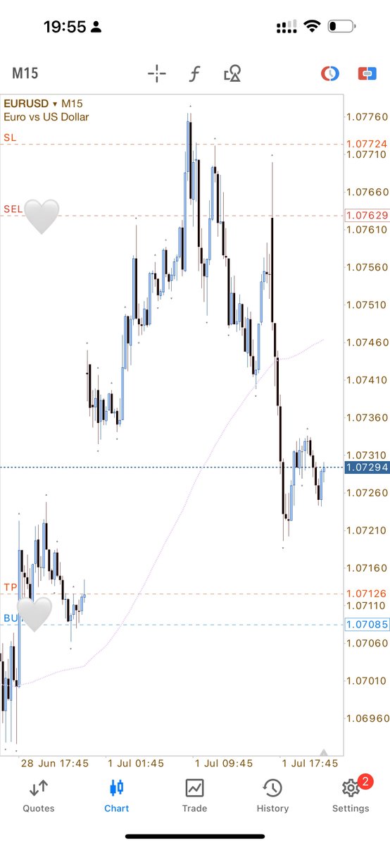 flowstate_trade's tweet image. #EURUSD

DR IDR/ Single Prints - why ignore the statistics ? 

All entries with SCOB indictor @ValhallaAlgo 

Still hedged for higher, happy to go lower ☯︎