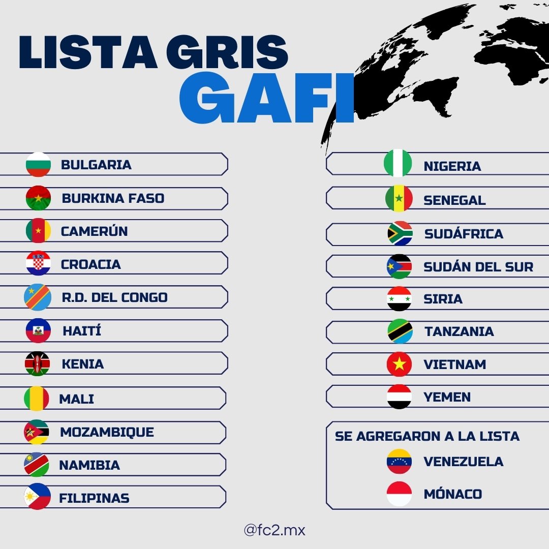 fc2cc's tweet image. 📢 Actualización de la Lista Gris del GAFI 🌍📝

Los países en la lista gris están trabajando en la implementación de medidas para mejorar sus marcos legales y regulatorios. 📊🔍

🔎 ¡Mantente informado y comparte tu opinión! 💬👇

#FC2 #GAFI #ListaGris #LD #FT #Transparencia