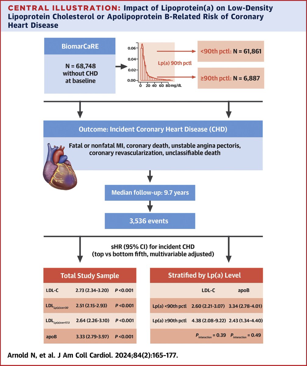 American College of Cardiology tweet media