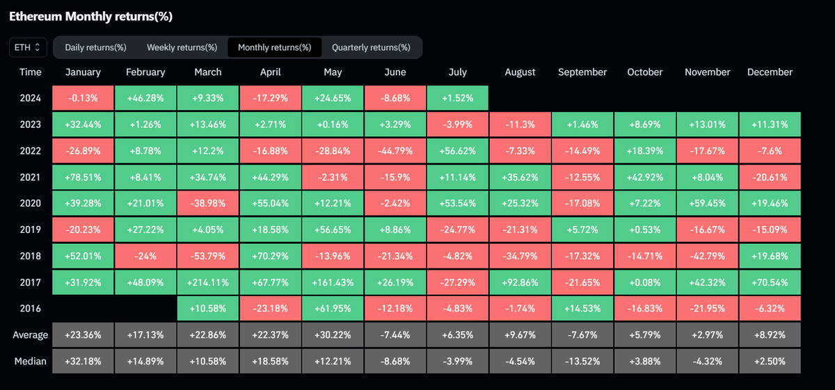 Cosmos_Airdrops's tweet image. If the cycles are right, this month marks the beginning of renewed growth! 🌟

Check out the chart showing the monthly changes. 📈