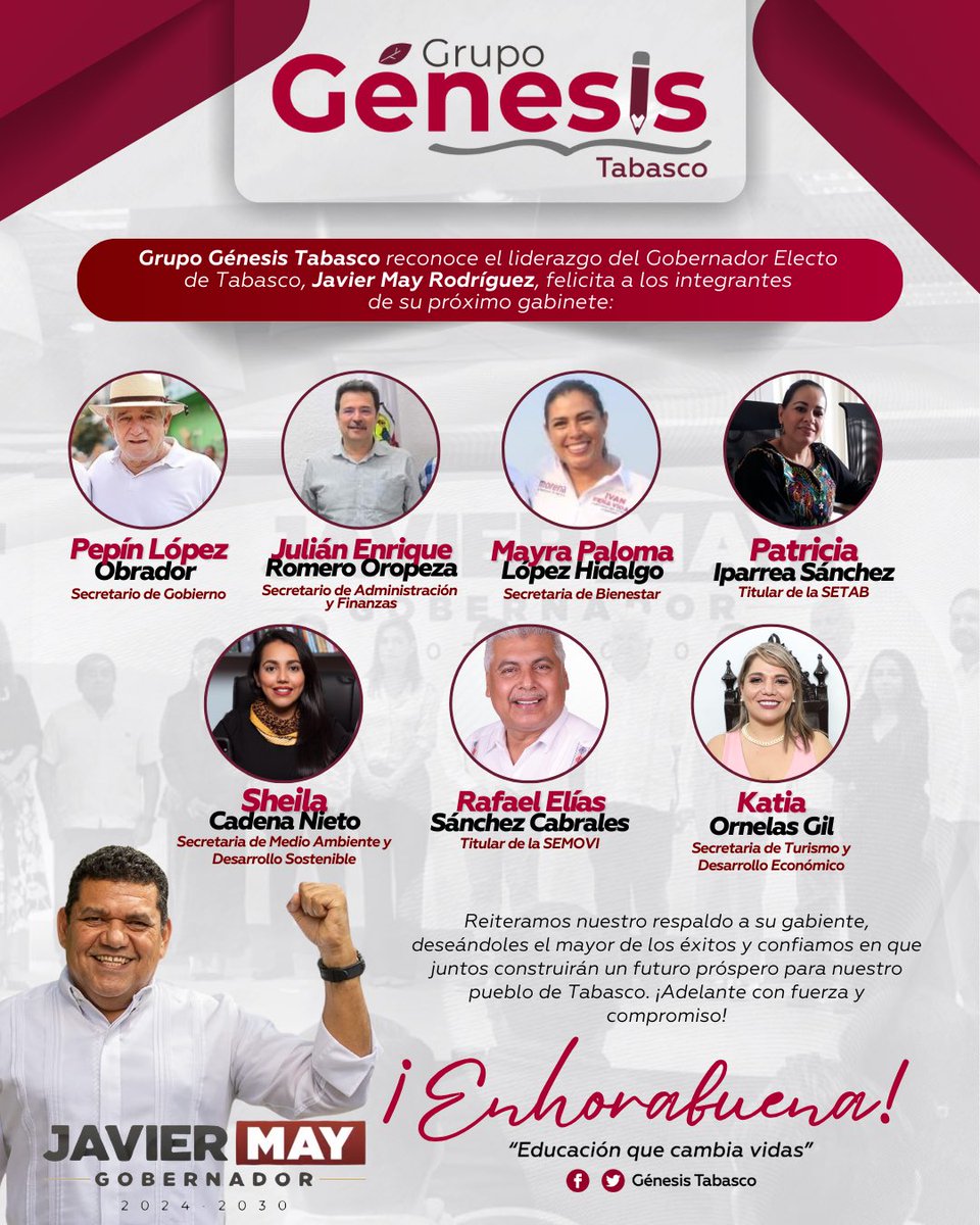 GenesisTabasco's tweet photo. ¡Felicitamos al nuevo gabinete presentado por el gobernador electo @TabascoJavier! De parte de #GrupoGénesis, les deseamos éxito en su gestión y confiamos en que juntos construirán un futuro próspero para el pueblo tabasqueño.

¡Adelante con fuerza y compromiso! 

#Tabasco https://t.co/ClvLlfjQkG