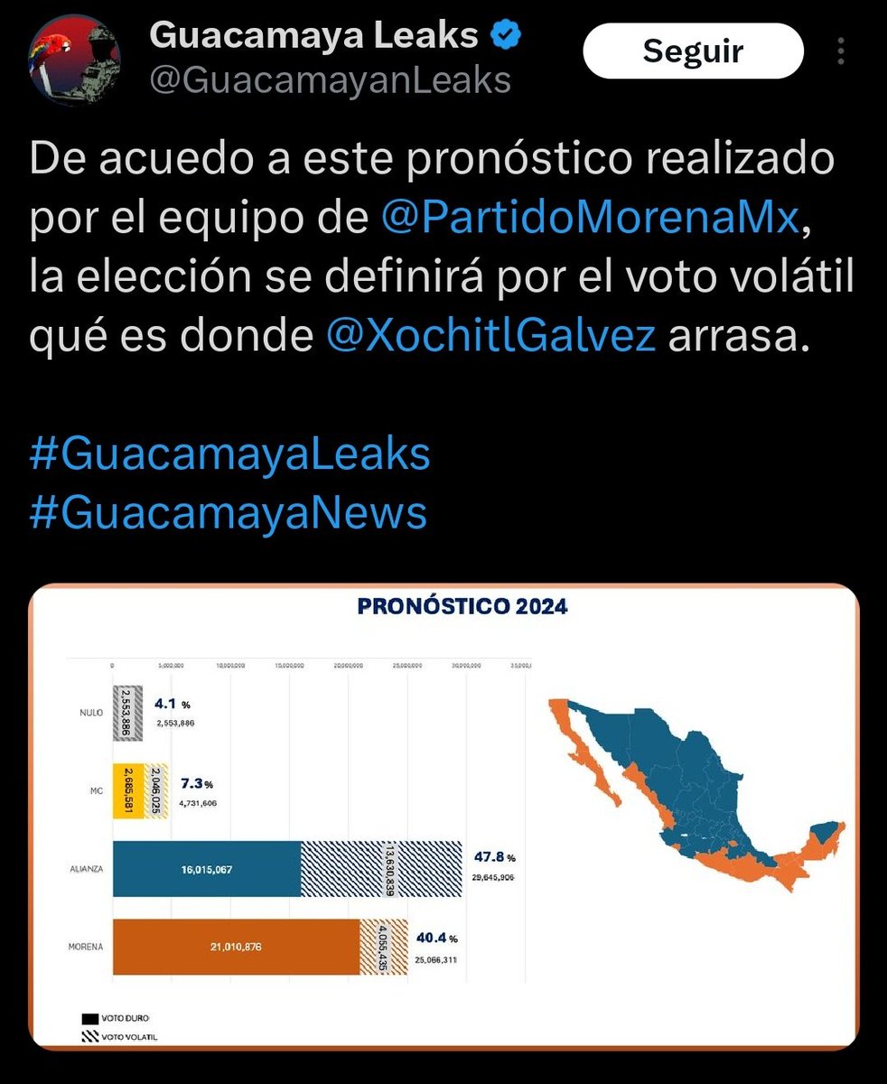 ZuritaCarpio (@zuritacarpio) on Twitter photo Revela <a href="/GuacamayanLeaks/">Guacamaya Leaks</a> uqe <a href="/XochitlGalvez/">Xóchitl Gálvez Ruiz</a> será la triunfadora en la elección de este #2DeJulio Revela <a href="/GuacamayanLeaks/">Guacamaya Leaks</a> uqe <a href="/XochitlGalvez/">Xóchitl Gálvez Ruiz</a> será la triunfadora en la elección de este #2DeJulio