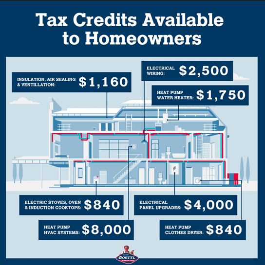 Thinking about making your home more energy-efficient? With the Inflation Reduction Act, you could qualify for tax credits or rebates on your HVAC installation! 

Learn more about the IRA tax benefits and eligible products: bit.ly/4buch7s